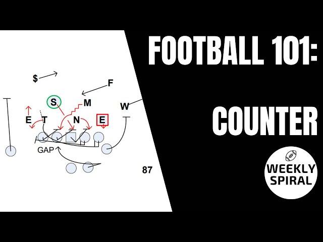 Football 101: Counter