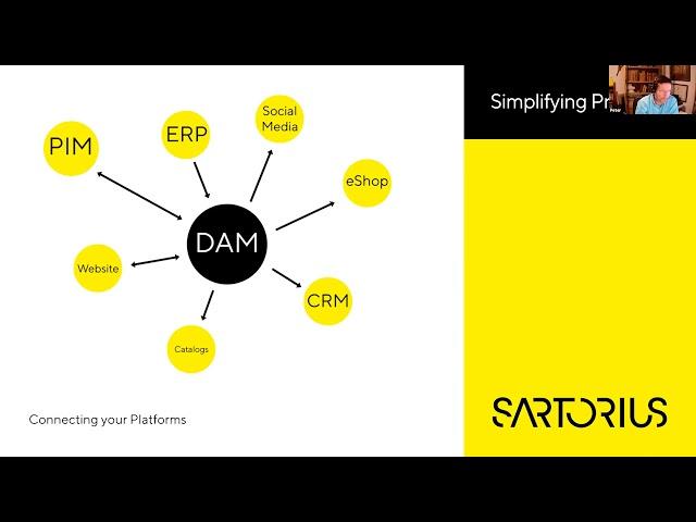 DAM Integration Fundamentals