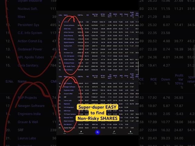 Safest Stocks and Risky Stocks | How to identify in 1 minute? #SafestStocks #bestStocks #RiskyStocks