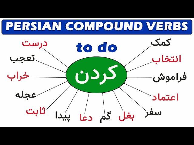 Learn Persian/Farsi 31:  Compound verbs with کردن