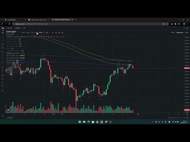 比特币 美股 山寨币 周末总结 #spx #BTC #ETH #XRP #DOGE #SOL