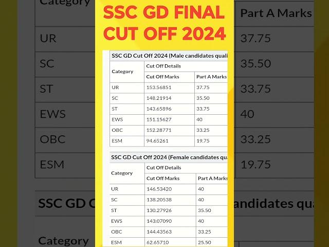 SSC GD CUT OFF 2024 SSC GD result update  #trending #short #shorts #viralvideo #sscgd #sscgdcutoff