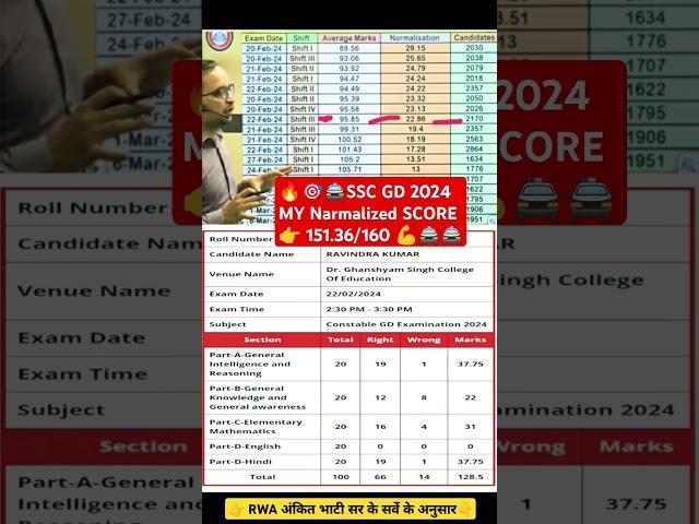 SSC GD 2024 मेरा स्कोर 151.36/160 With Normalized by rwa #sscgd2024 #result #sscgd #shortsfeed2024