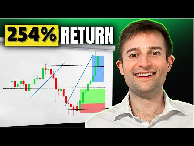 254% Return in 1 Year - Master This Theme based Options Trading Strategy