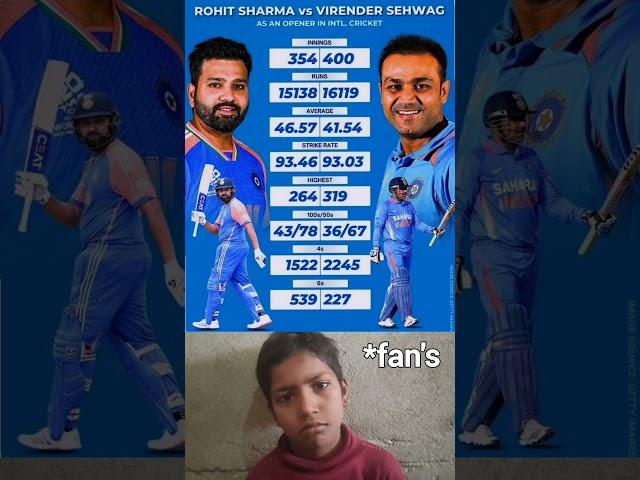 Rohit Sharma vs Virender Sehwag: A Clash of Batting Titans