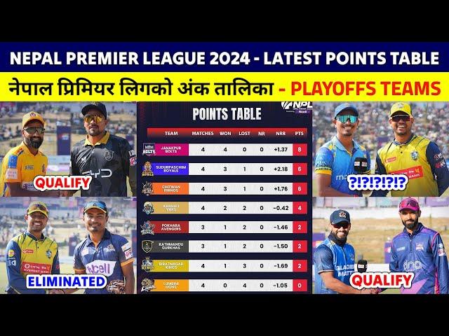 Nepal Premier League 2024 Latest Points Table | NPL 2024 Points Table | NPL Live | 10 December 2024