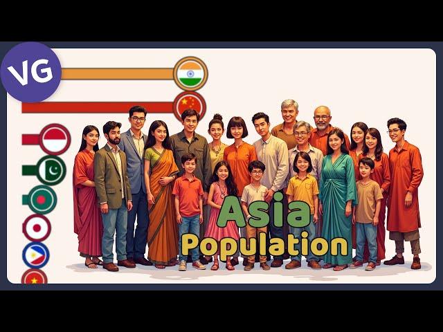 Asia Population | 1800 - 2100