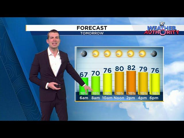 Local 10 Weather Video Forecast: 11/25/24 Afternoon Edition