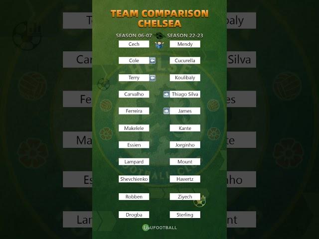 Team Comparison Chelsea - Cech or Mendy? #ufootball #epl #clubs #Chelsea