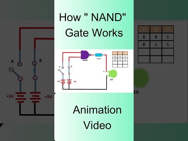 How "NAND" Gate Works, Animation Video,  #electronicslab