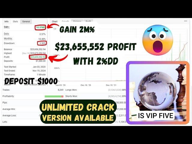 Is Vip Five EA MT4 | Category : MT4 EA Best Forex EA Get Now Just In $15