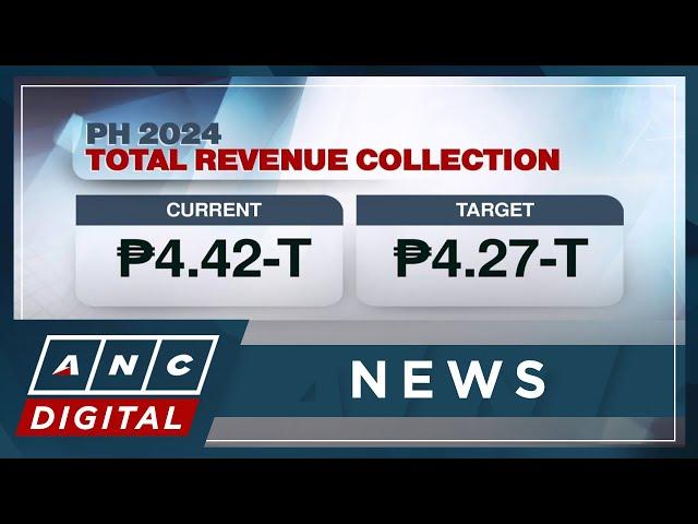 DOF: Marcos administration achieved multiple economic milestones in 2024 | ANC