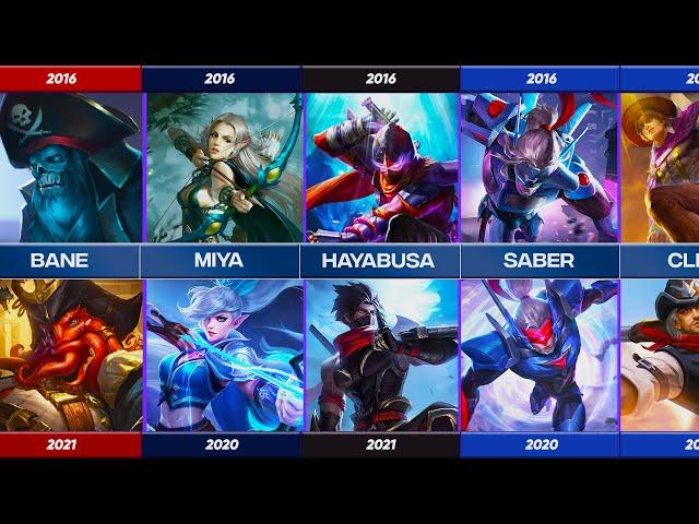 EVOLUTION OF MOBILE LEGENDS: BANG BANG | 2016-2022