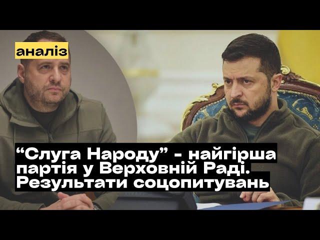 Як українці оцінюють діяльність партій у Верховній Раді? - Соціологічні опитування КМІС @mukhachow