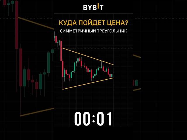Куда пойдет цена? Проверь себя!