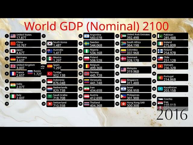 Top 50 Largest World Economies UPDATED 2024 (1960-2100) - Nominal GDP