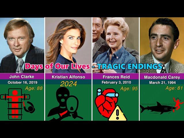 How the 28 Members of the Days of Our Lives Cast Tragically Died?