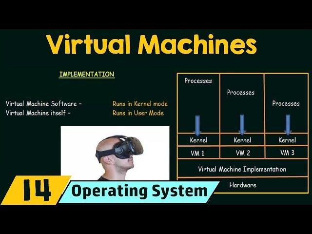 Virtual Machines