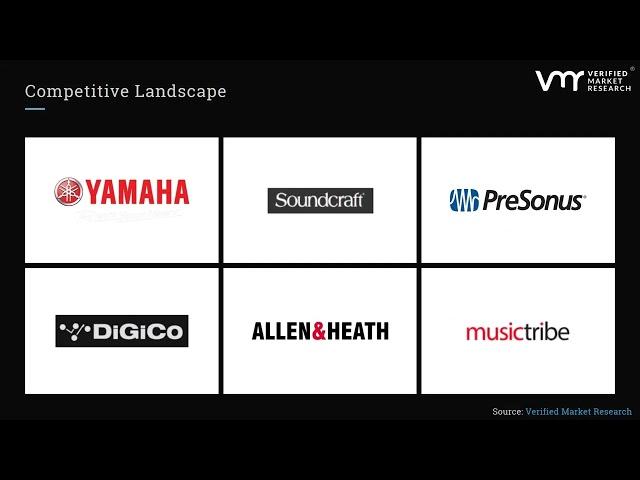 Insights into the Mixing Console Market by Verified Market Research