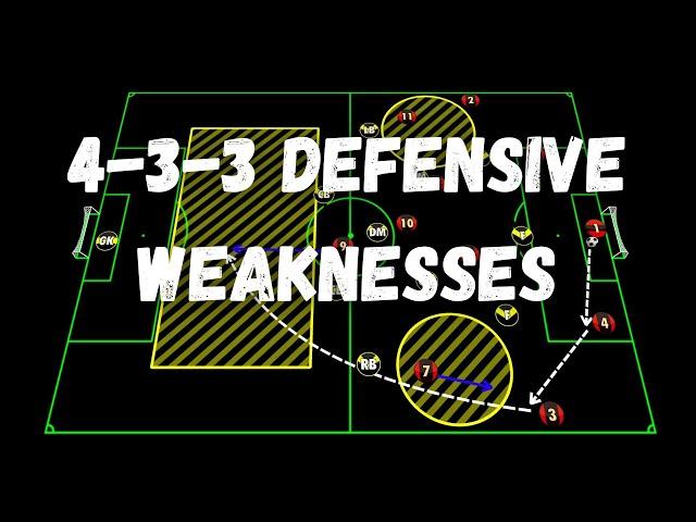 The defensive weaknesses of the 433 formation | Soccer Coaching