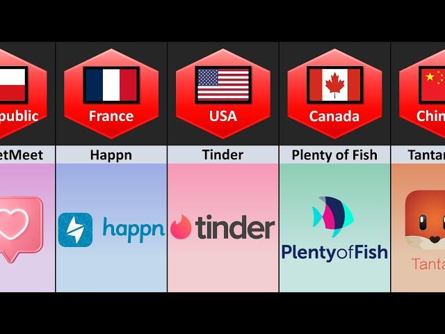 Dating App From Different Countries