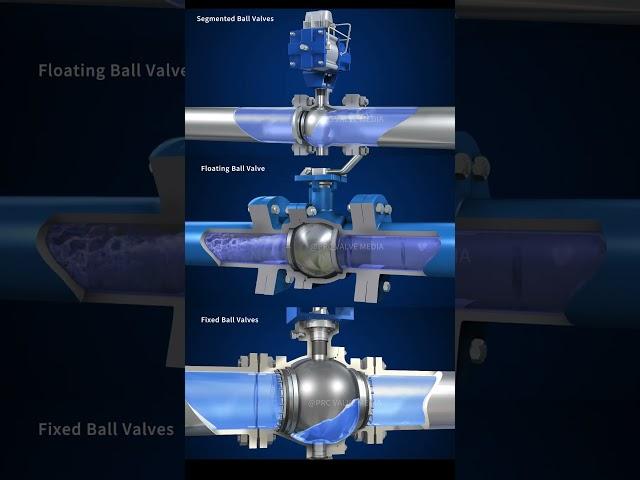 Three types of ball valves work #valve #machine