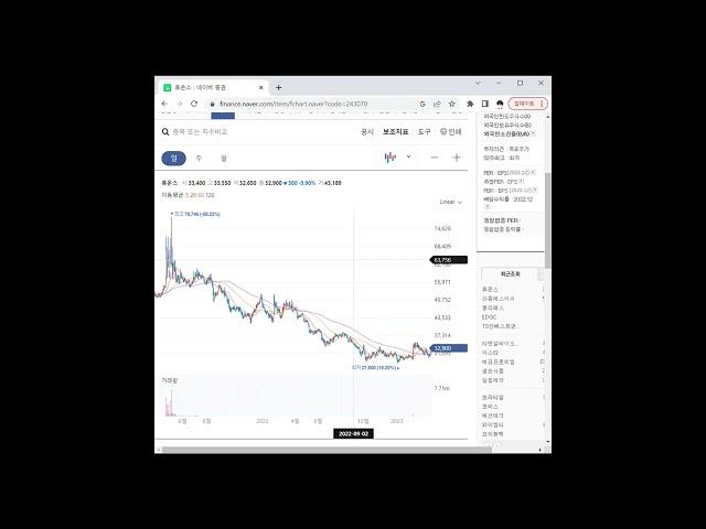 의료기기 관련주 휴온스 1분 분석