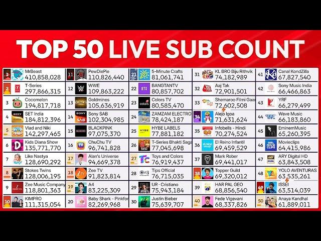 Top 50 YouTube Live Sub Count - MrBeast Hits 400M & More!