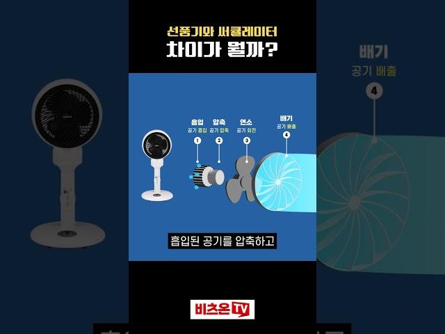 선풍기와 써큘레이터는 다른 용도?