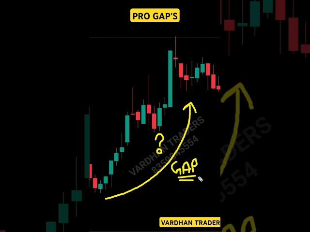Pro Gaps in Trading #nifty #shorts #banknifty