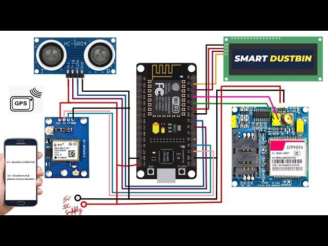 IoT-Based Smart Garbage Dustbin Monitoring System With GPS Location | SMS Alert