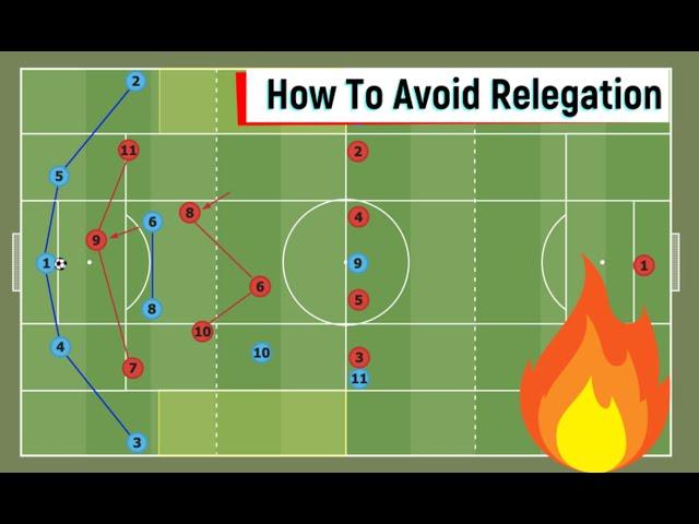 How To Survive A Relegation Battle in The Premier League - Offensive Tactics For Survival