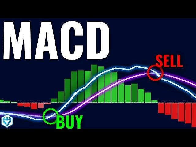 How I Nailed Trading with the MACD Indicator (Step-by-Step Guide)