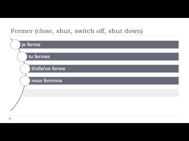 French conjugation # Verb = Fermer # Indicatif Présent