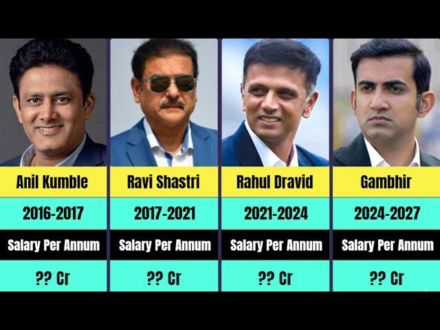 Gautam Gambhir Salary As Team India Head Coach | Team India Coach Salaries 1999-2024