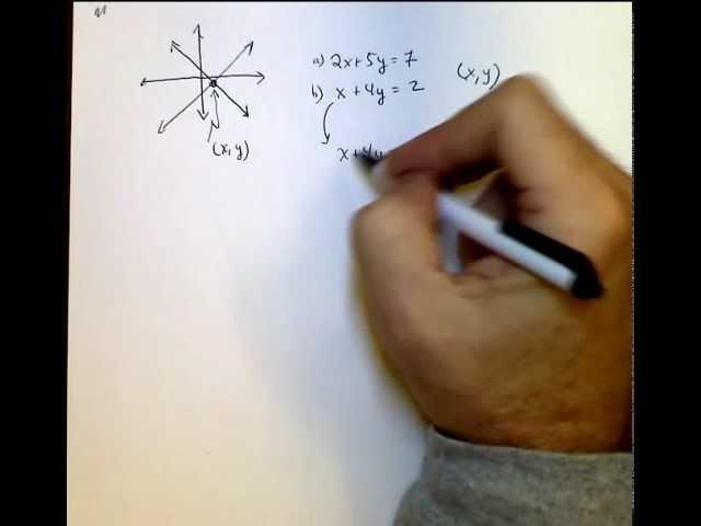 Solve Linear System by Substitution