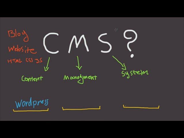 What is a CMS? - Content Management Sysytem