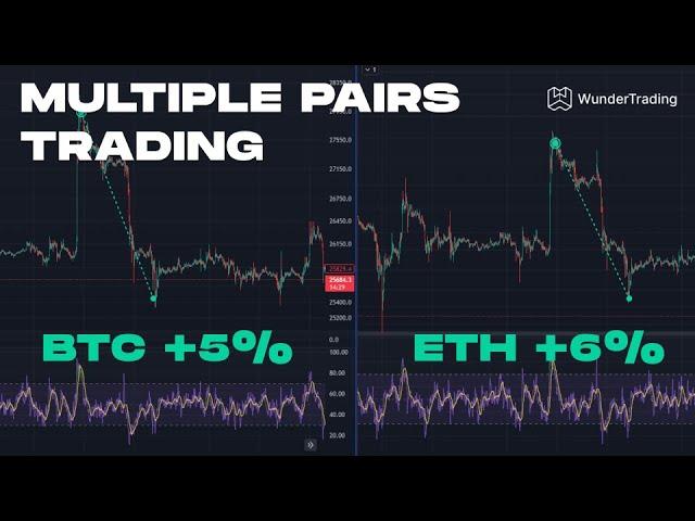 Crypto Trading Secrets: Supercharge Profits by Trading Multiple Pairs with a Single Bot