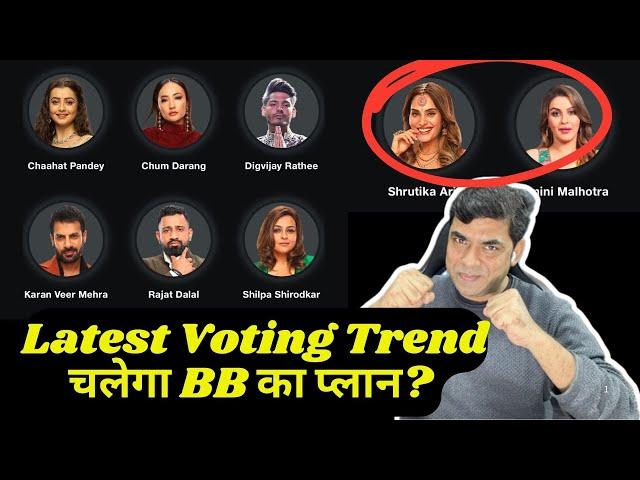 Bigg Boss 18 Latest Voting Trend Double Eviction: Time God ने बदले समीकरण क्या BB चलेंगे अपनी चाल?