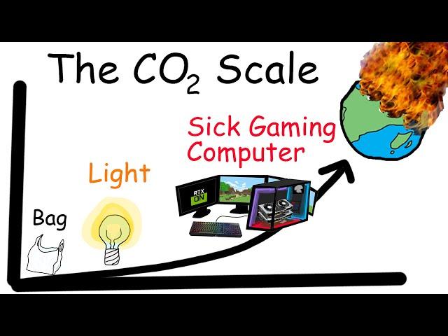 Casually Explained: The Carbon Scale