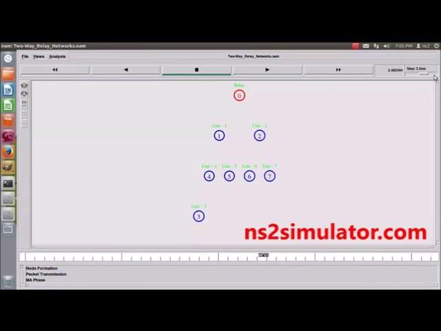 Two Way Relay Networks using ns2 simulation | NS2 Simulator