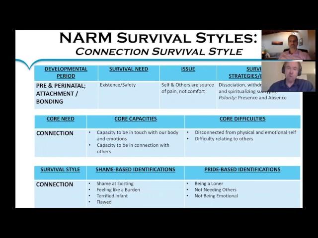 NARM: The Connection Survival Style