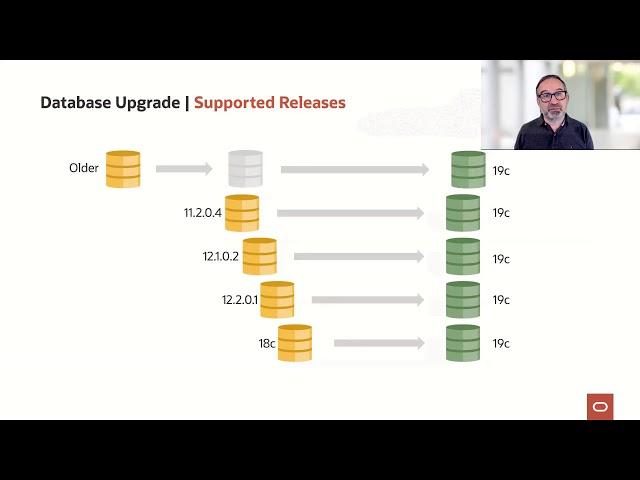 How to upgrade your Oracle Database