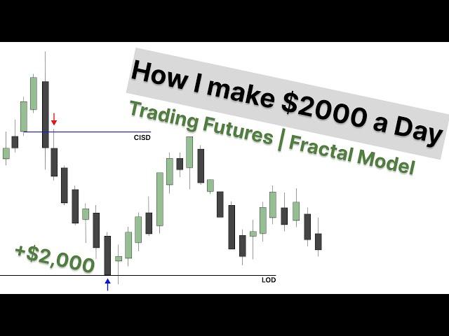 How I Use the Fractal Model to Make $2,000 a Day Trading Futures