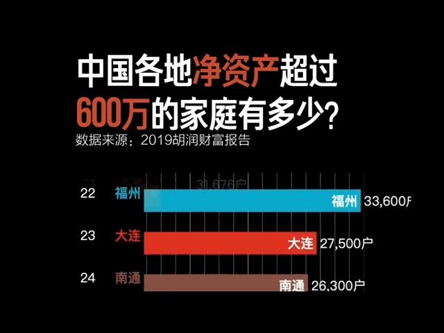 中国各地净资产超过600万的家庭有多少？？