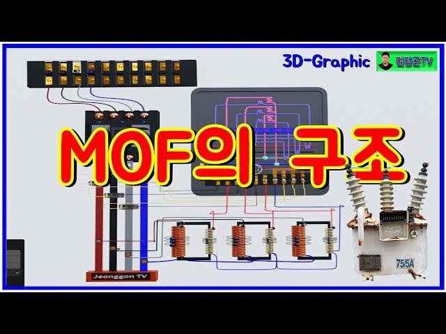 3D로 배우는 MOF(계기용변성기)의 구조