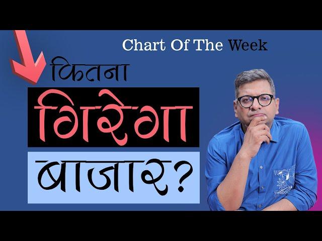 Chart Of The Week 06-10-2024 | कितना गिरेगा बाज़ार ?