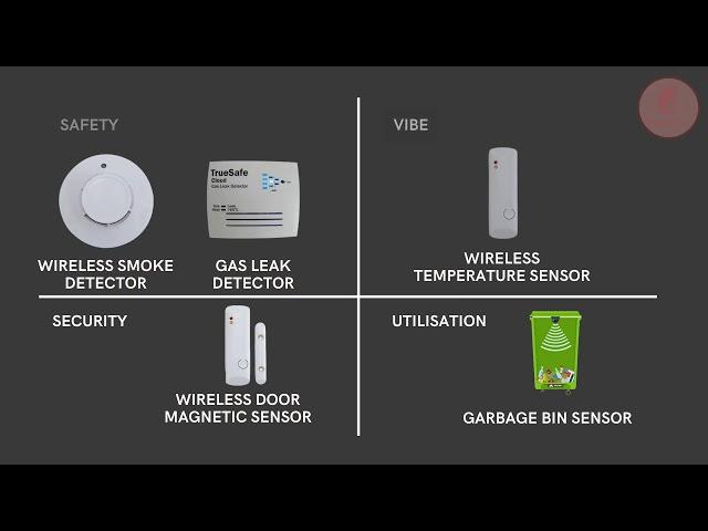 IoT Sensors | Vighnaharta Technologies | Smart Sensors