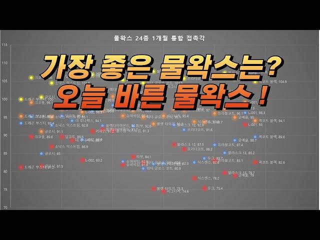 [DIYYOURCAR#568] 가장 좋은 물왁스는?? 오늘 바른 물왁스! (내구성 테스트 1개월차)