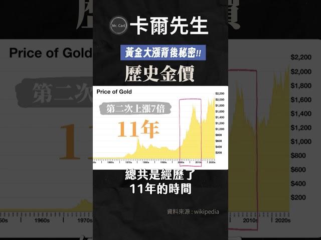 未來三年 絕不能錯過的機會 #黃金#金價#實體黃金